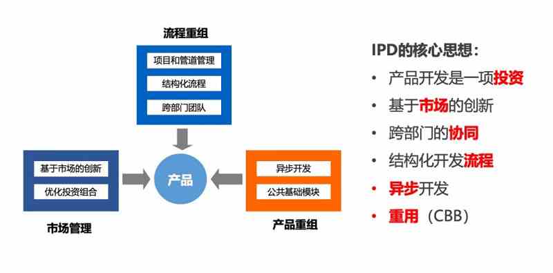 IPD对研发的三大重构