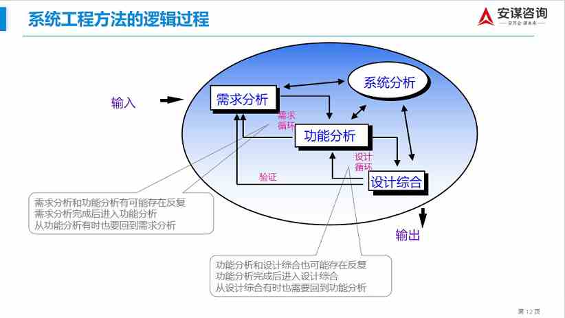 安谋咨询实战干货 安谋咨询实战干货