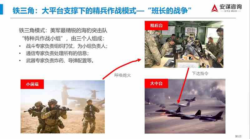 安谋咨询实战干货 安谋咨询实战干货