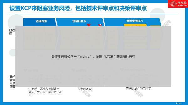 LTC流程控制点