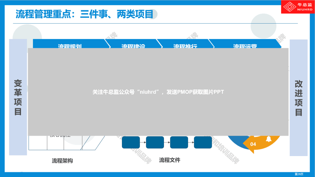 流程管理的重点