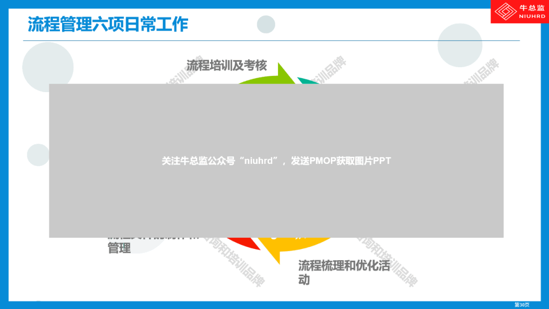 流程管理六项日常工作