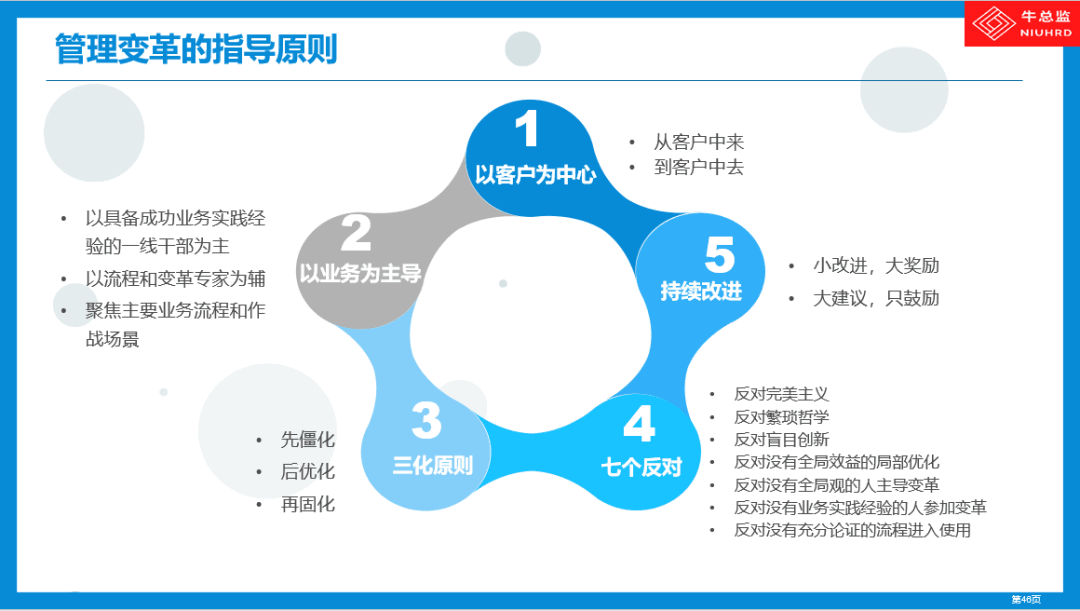 管理变革的指导原则