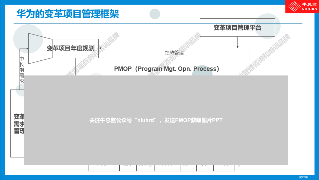 华为变革项目管理框架