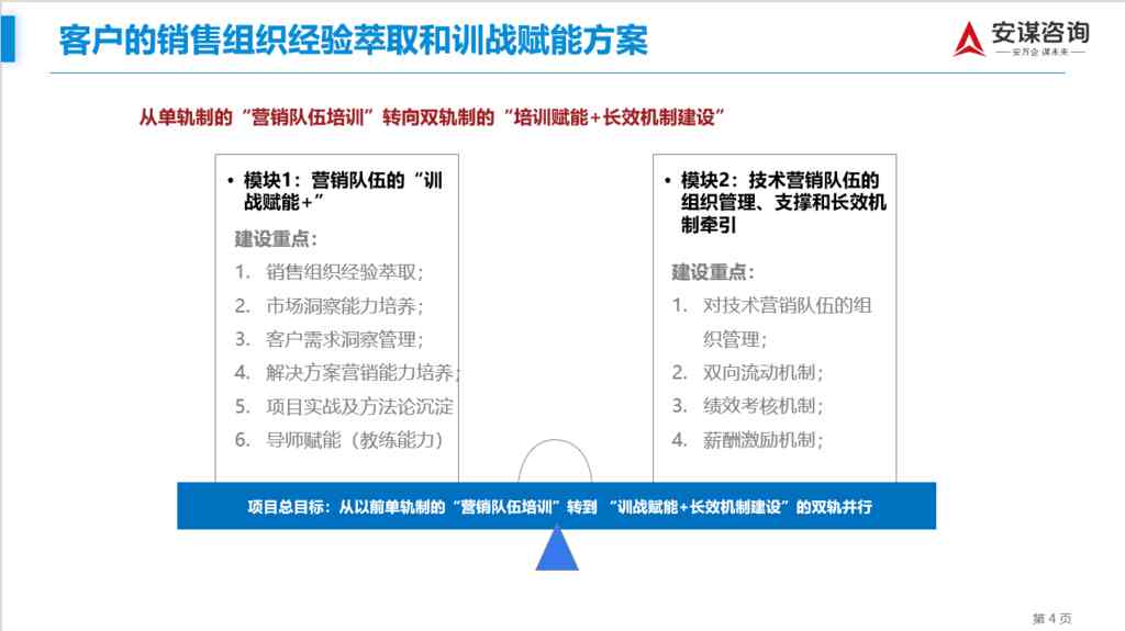 营销训战赋能框架
